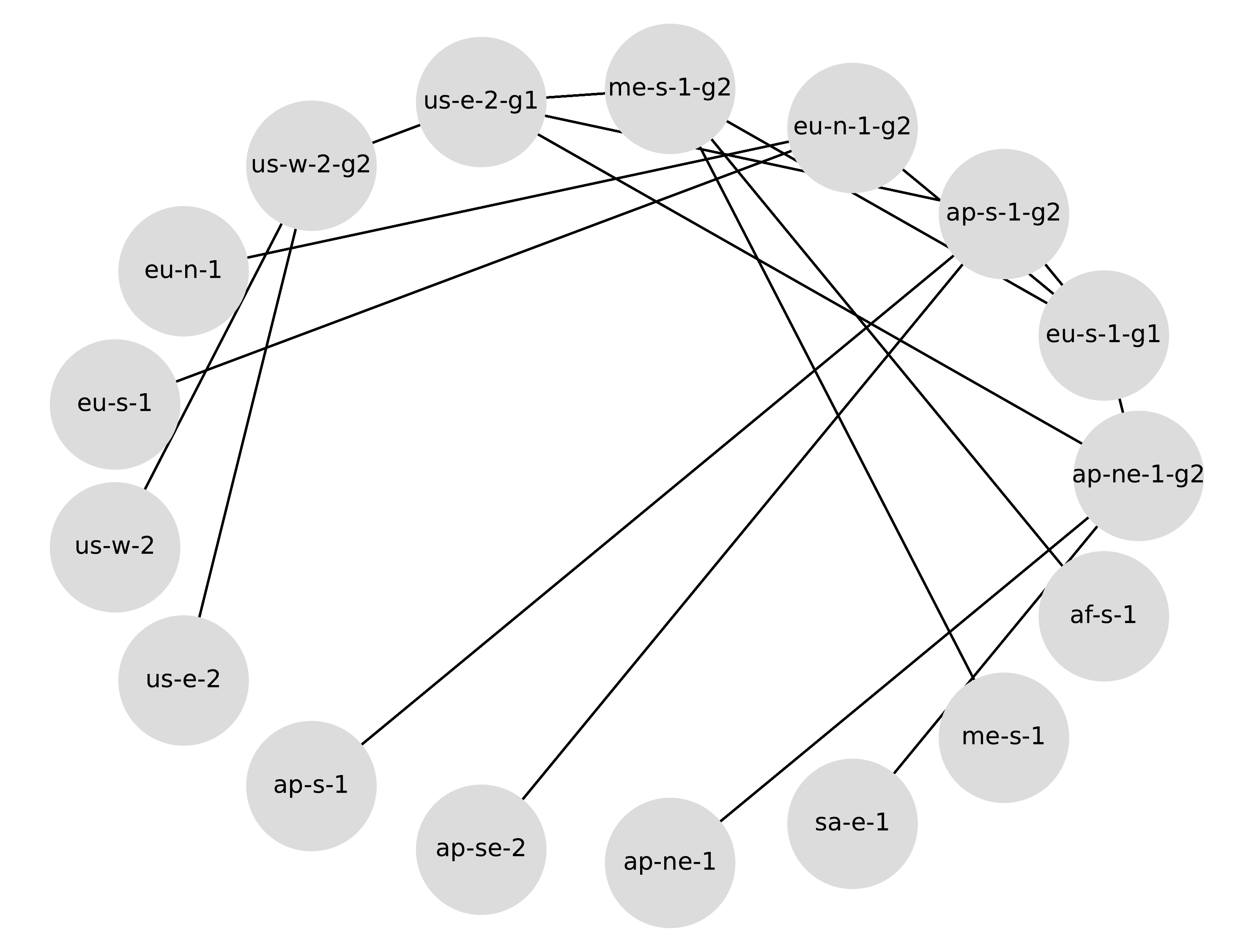 Fat-tree topology used in the DEBS 2025 blockchain benchmarking paper.