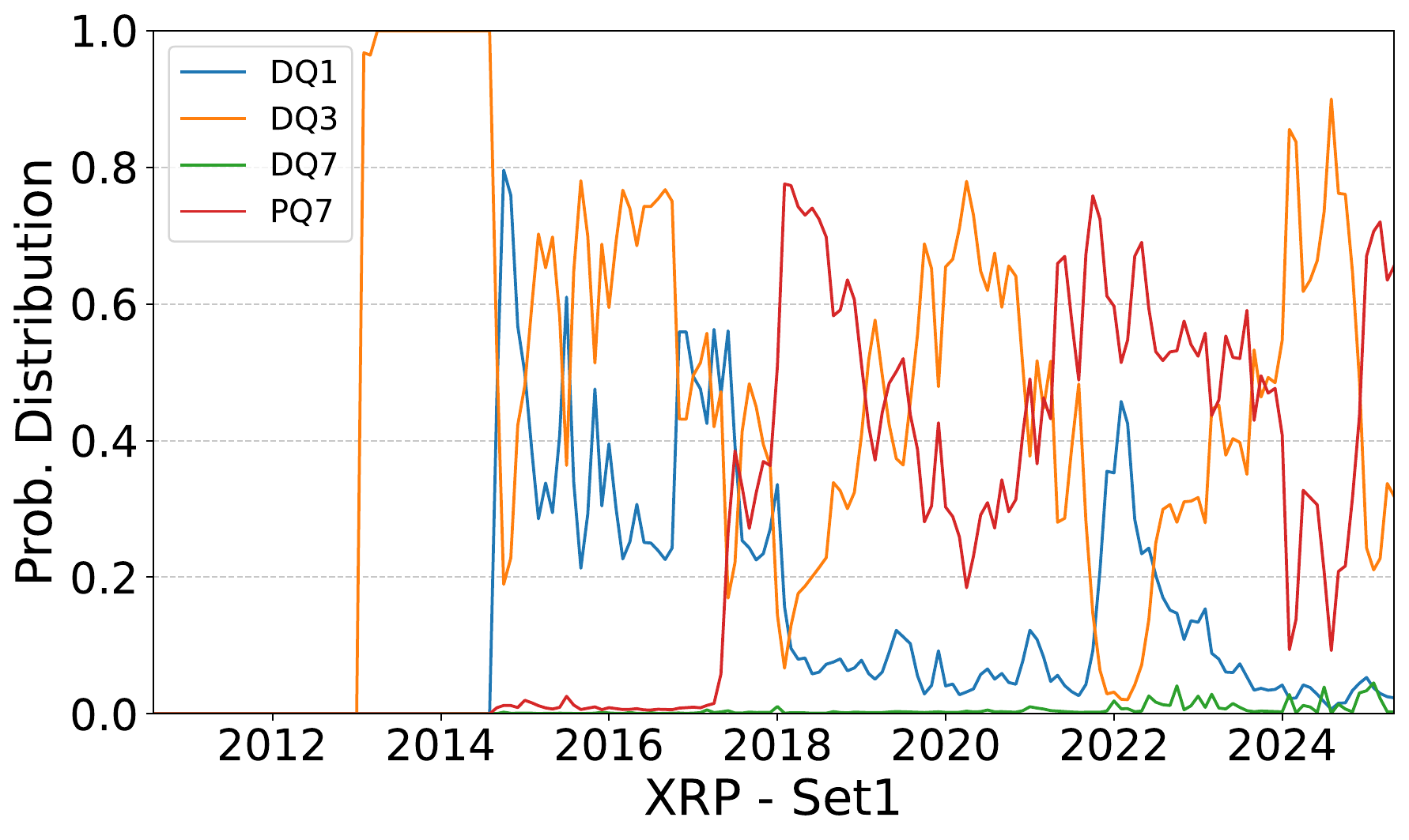 Ripple probability distribution for Set1 in the DLT 2025 EB-index paper.