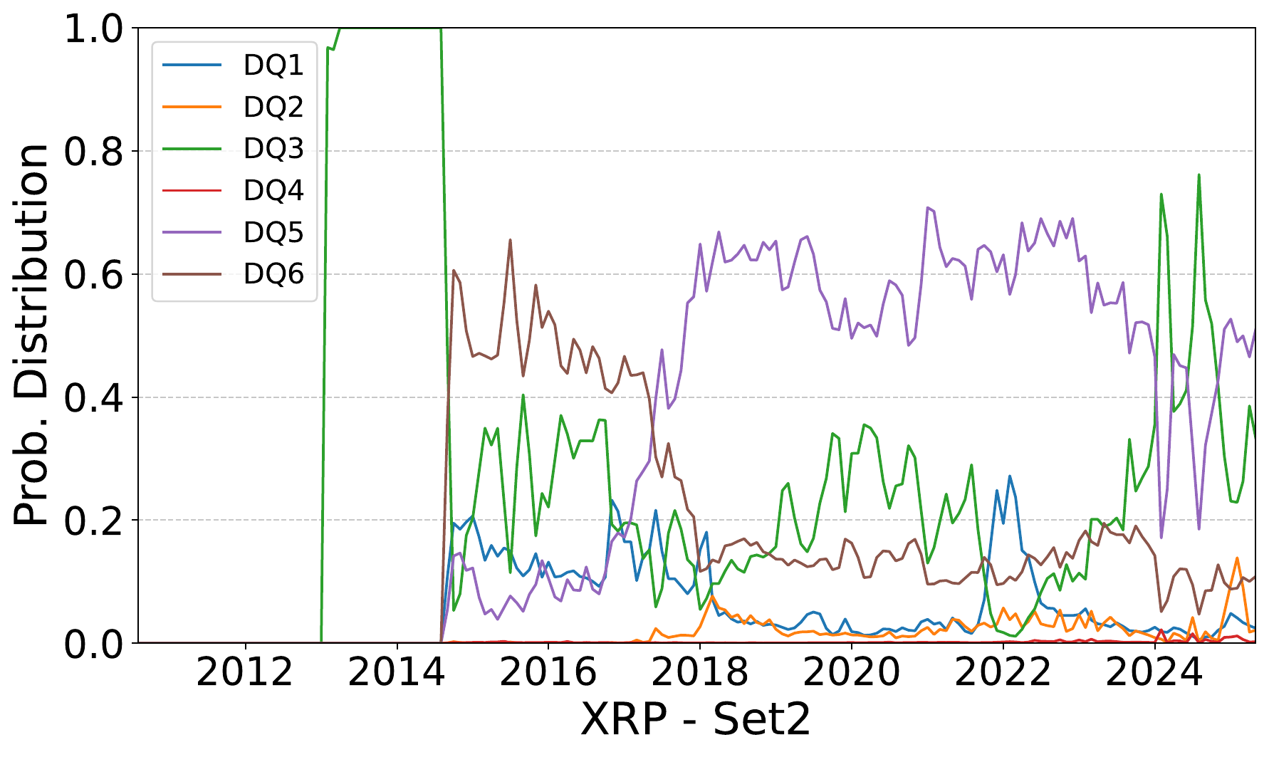 Ripple probability distribution for Set2 in the DLT 2025 EB-index paper.