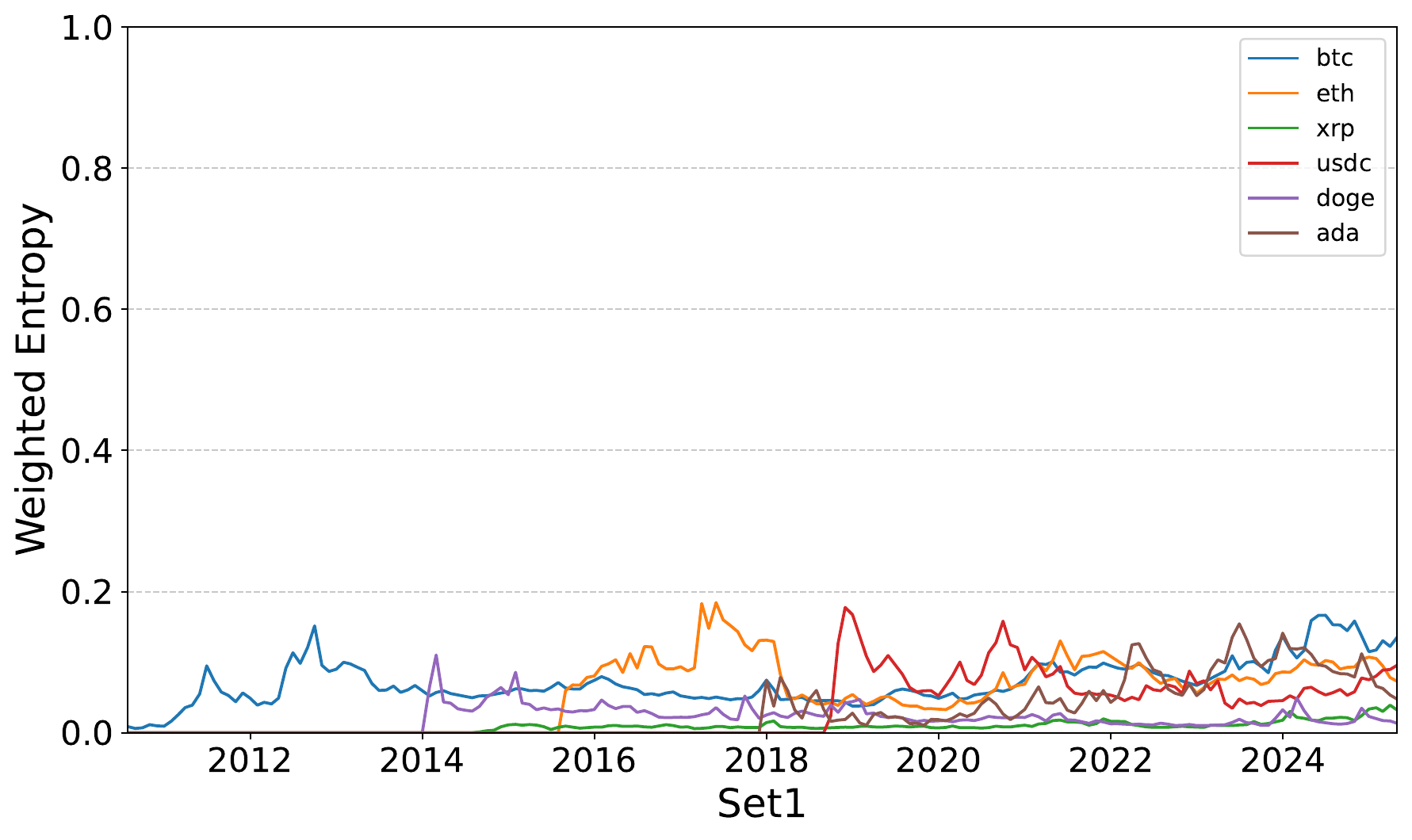 CryptoEntropy Explorer