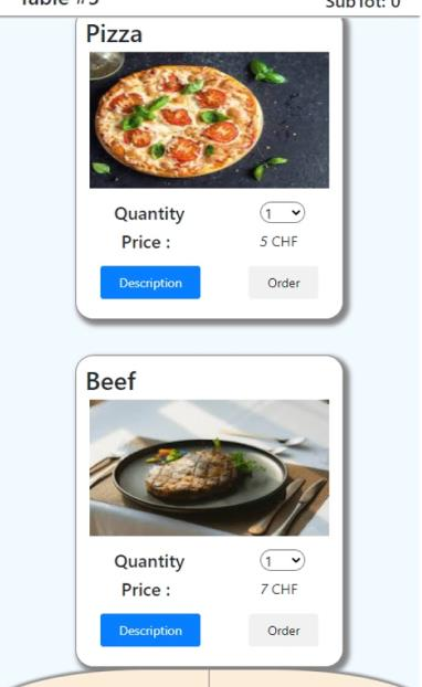 Product list