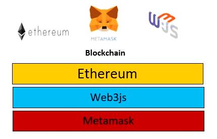 Wallet-blockchain structure